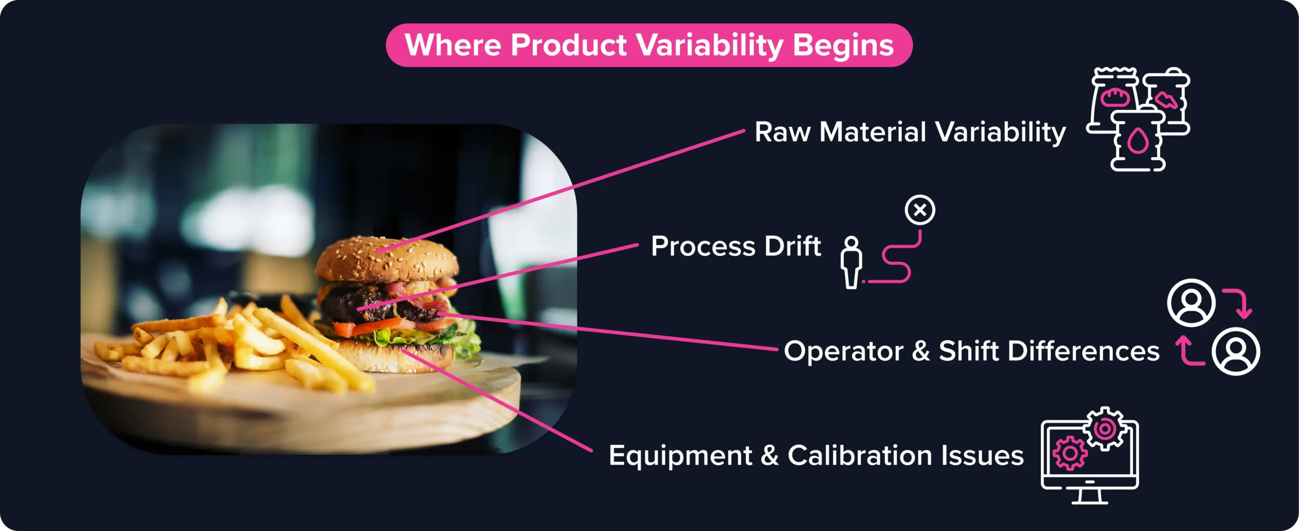 Common causes of product variability Common causes of product variability
