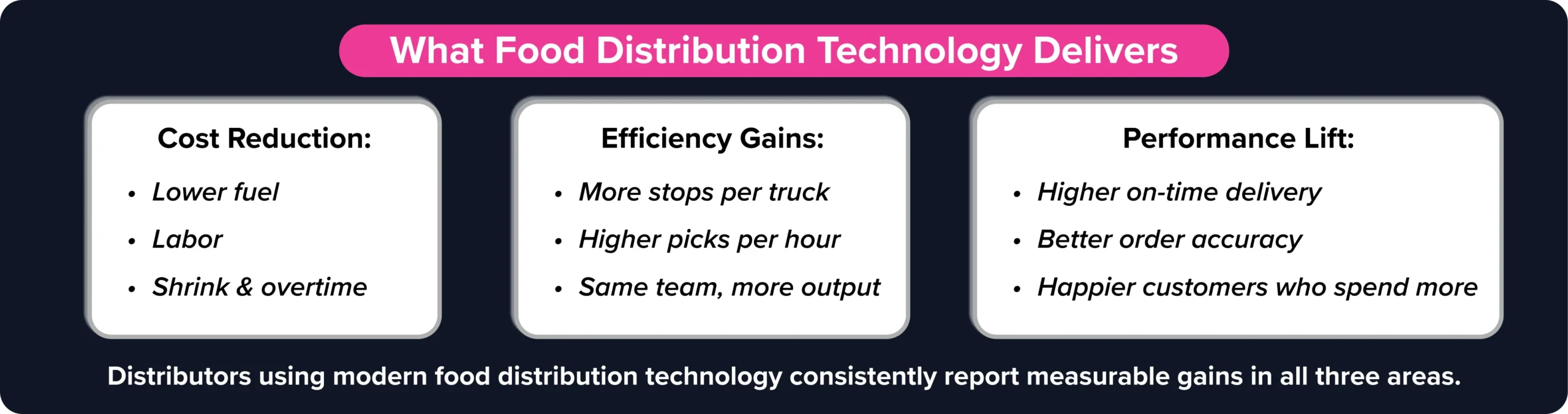 How food distribution technology reduces costs and improves operational efficiency