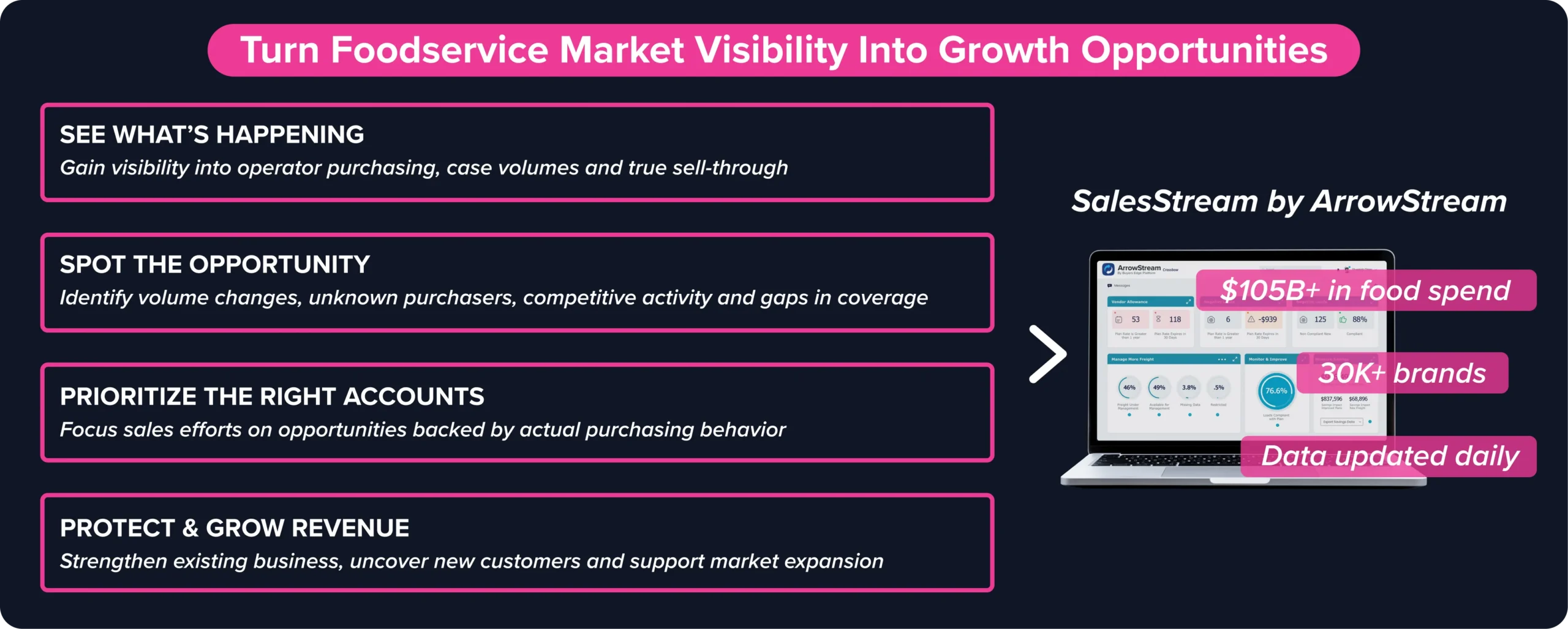 How SalesStream helps manufacturers identify, prioritize, and protect sales opportunities