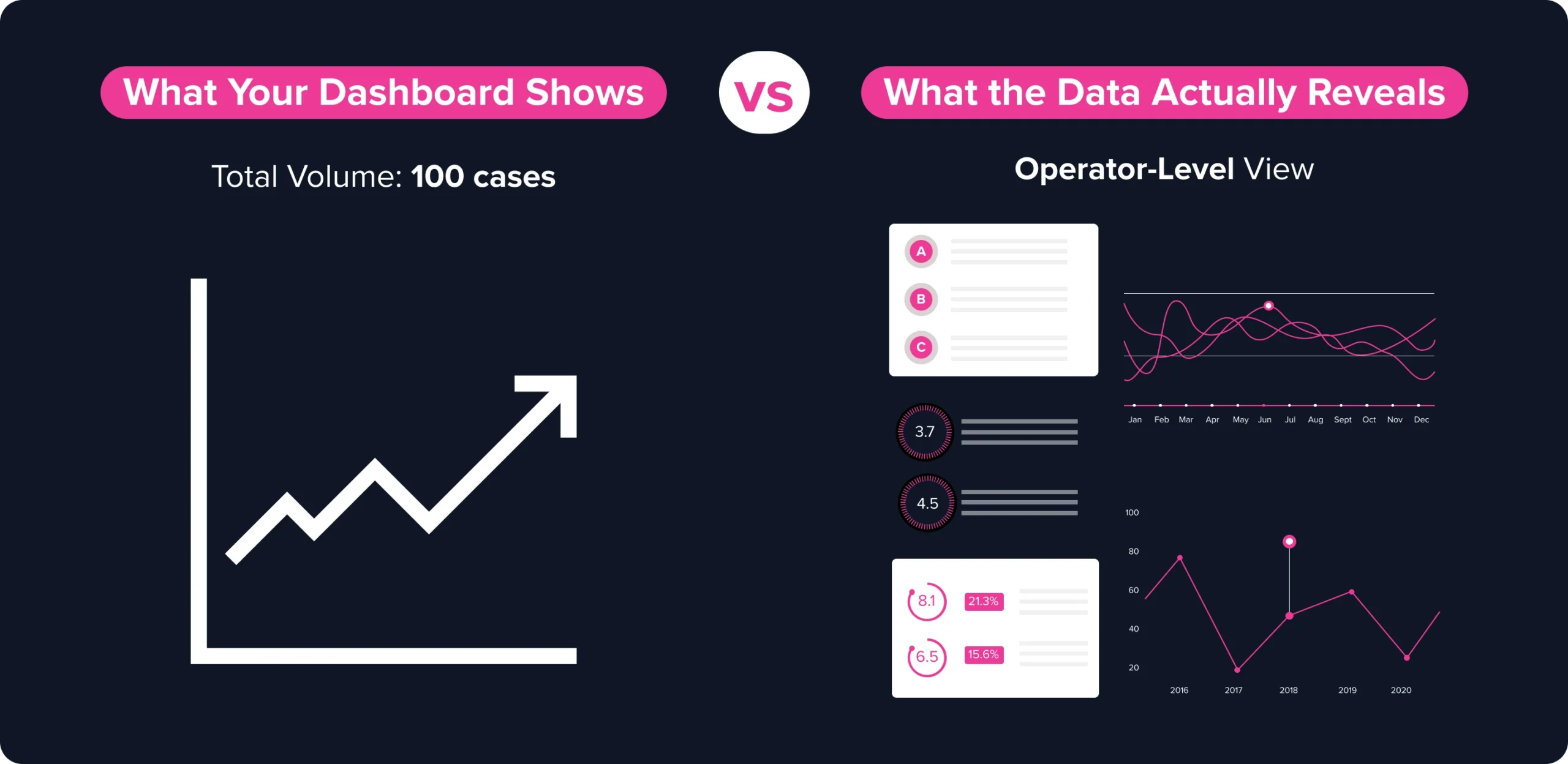 Common barriers like limited operator visibility and non-contracted competitive spend