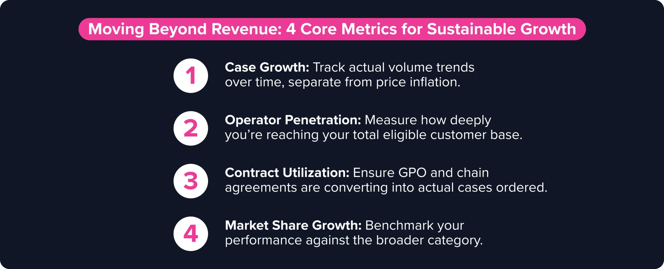 Flowchart showing how purchasing data improves operator visibility and distributor engagement