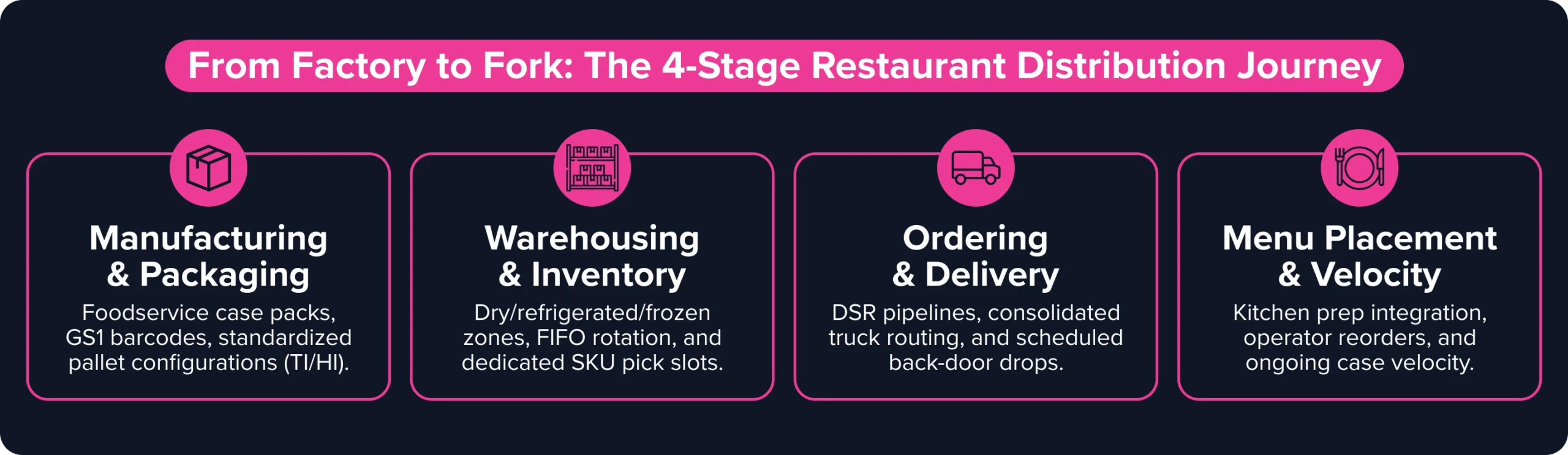 Four stages of restaurant distribution