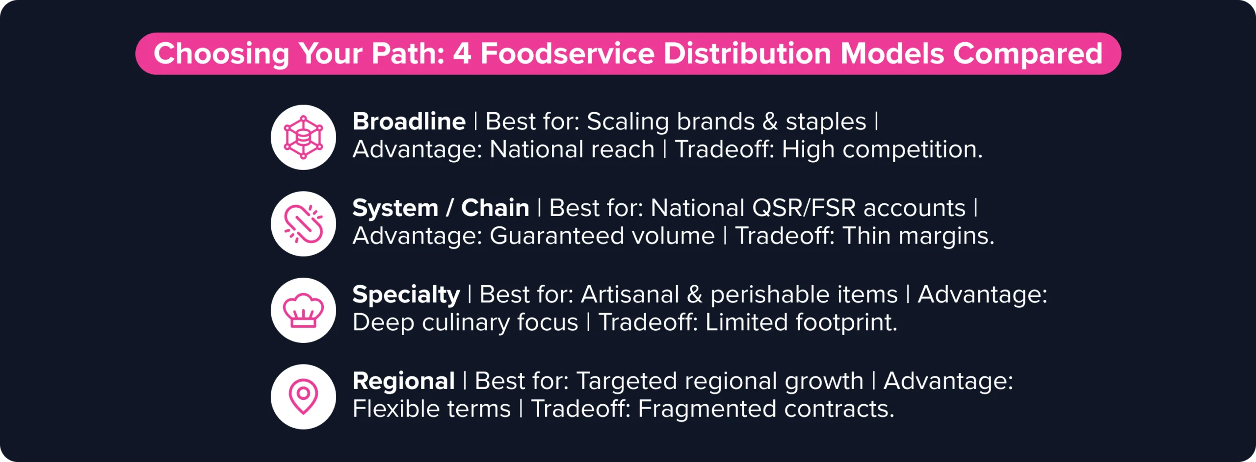 Four foodservice distribution models: broadline, system or chain, specialty, and regional