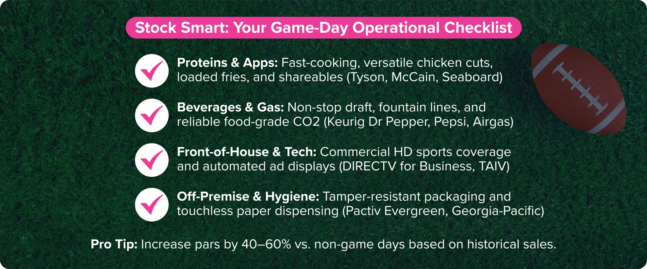 Game-day operational checklist infographic with proteins, beverages, front-of-house technology, and packaging priorities.